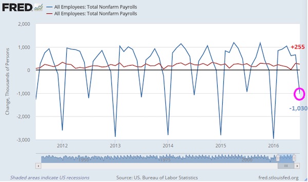 Non farm payrolls forex