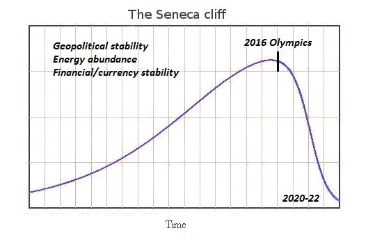 Debt Rattle October 24 2016 - The Automatic Earth