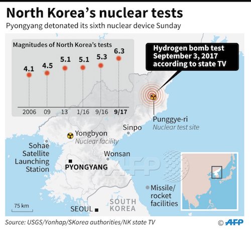 Korea s nuclear program 2007 suburban key fob