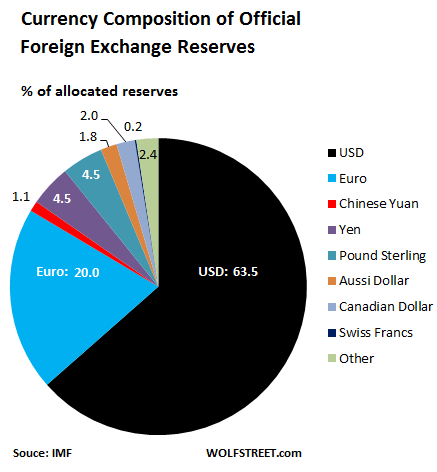 Greece forex reserves